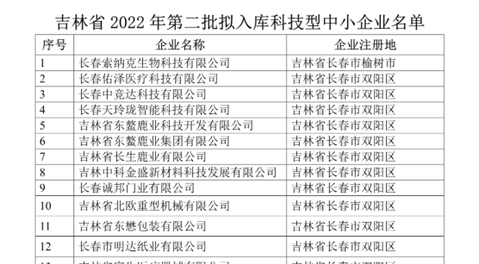 吉林省2022年第二批入庫科技型中小企業(yè)名單公示，平臺孵化服務(wù)企業(yè)榮譽(yù)上榜！